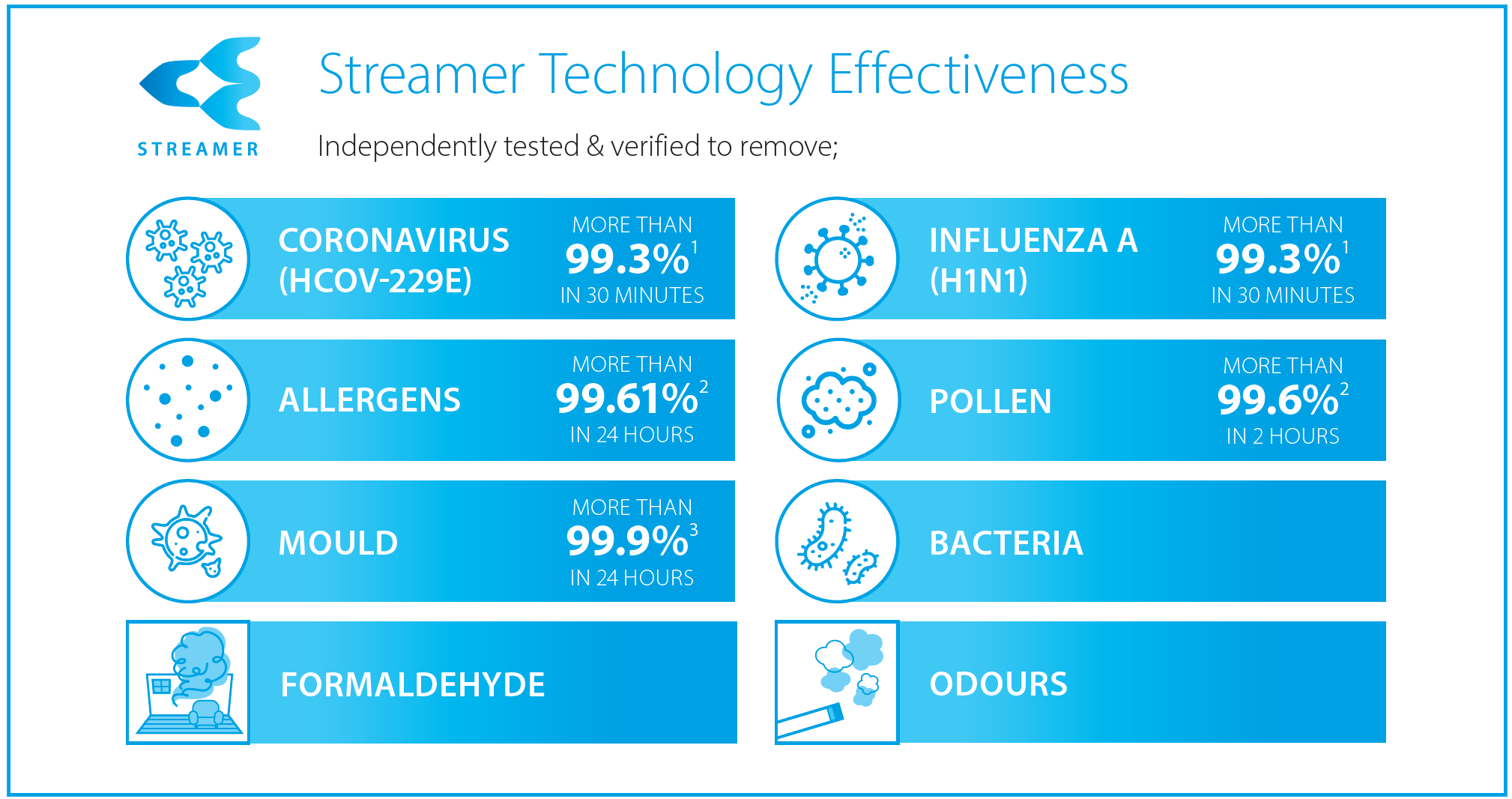 streamer infographic