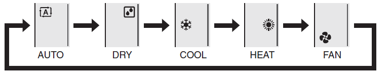 Controller Modes